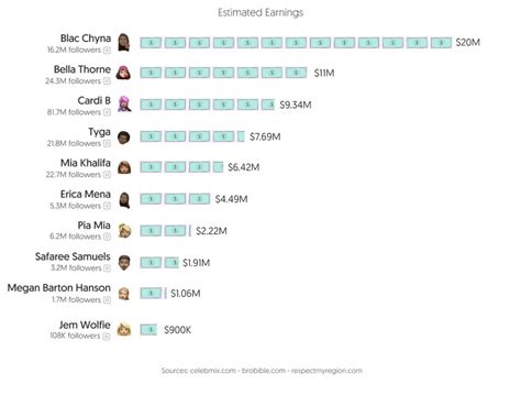 onlyfans top 1|Top 50 Best Overall OnlyFans Creators (Dec, 2024)